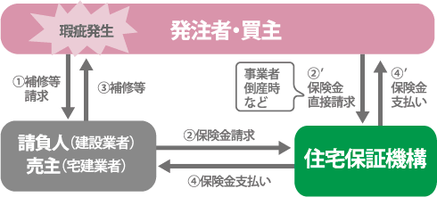 保険のしくみの図